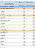 Liczba zarejestrowanych bezrobotnych oraz stopa bezrobocia - woj. KUJAWSKO-POMORSKIE - styczeń 2012 r.