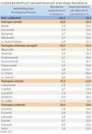 Liczba zarejestrowanych bezrobotnych oraz stopa bezrobocia - woj. LUBELSKIE - styczeń 2012 r.