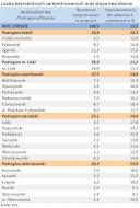 Liczba zarejestrowanych bezrobotnych oraz stopa bezrobocia - woj. ŁÓDZKIE - styczeń 2012 r.