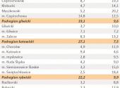 Liczba zarejestrowanych bezrobotnych oraz stopa bezrobocia - woj. ŚLĄSKIE - styczeń 2012 r.