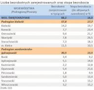Liczba zarejestrowanych bezrobotnych oraz stopa bezrobocia - woj. ŚWIĘTOKRZYSKIE - styczeń 2012 r.