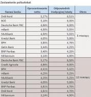Polisolokaty: niskie zyski bez podatku