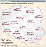 Fundusze unijne