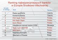 Ranking najbezpieczniejszych banków w Europie Środkowo-Wschodniej – kwiecień 2012