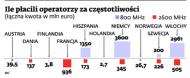 Lepszy bezprzewodowy internet? UKE daje sygnał