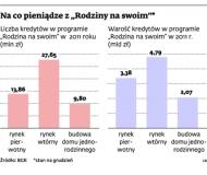Koniec „<strong>Rodziny</strong> <strong>na</strong> <strong>swoim</strong>” nie jest największym problemem branży