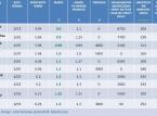 Ranking najlepszych kredytów hipotecznych – marzec 2012 r.
