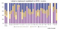 Polska tak zdecentralizowana jak Skandynawia