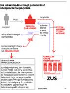 Centralny Wykaz Ubezpieczonych: za drogo i bez sensu