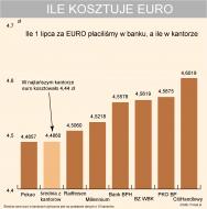 Banki znalazły sposób na cwanych klientów