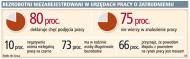 NBP: pracodawcy będą uśpieni