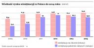 Złe długi coraz szybciej trafiają na sprzedaż