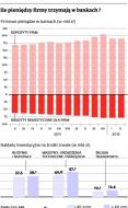 Firmy inwestują. Ale tylko wtedy, kiedy już muszą