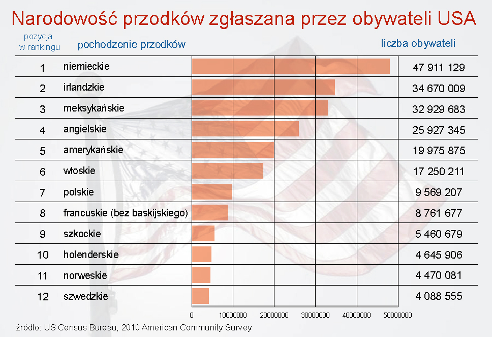 Forex w polsce podatki