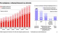 Seniorze, lecz się sam. Dodatkowego pakietu zdrowotnego nie dostaniesz