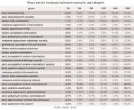 Fundusze inwestycyjne: ponad 50-proc. zyski w trzy lata