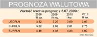 Prognozy walutowe - średnia wartość prognozy