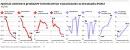 Drożyzna zmieni jadłospis Polaków