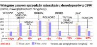 Nie widać załamania na rynku mieszkań