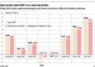 Zysk z NBP ratuje budżet państwa