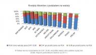 Kredyt hipoteczny: każdy bank ma, ale nie każdy da