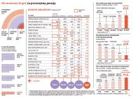 Polska jednym z najtańszych krajów w Europie, ale stać nas na coraz mniej
