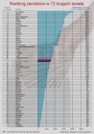 Globalny ranking siły nabywczej płac: na ile naprawdę nas stać?