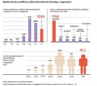 Bezrobotni Polacy zostają za granicą