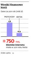 Netia zwolni 18 proc. załogi