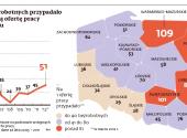 Rynek pracy: najgorszy marzec od pięciu lat