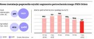 Orlen zamknie supernowoczesną instalację wartą 1 mld euro