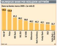 Dziś zielone światło dla fuzji Getin i Noble Banku