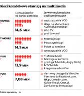 Media zagrają na smartfonach