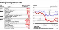 Deweloperzy ponownie sięgają po kapitał z giełdy