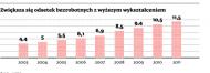 Zagraniczne staże dają punkty w CV i nakręcają emigrację