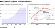 Banki nas intensywnie inwigilują – w BIK
