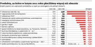 Jednak nie wszystko drożeje. Zobacz, za co płacimy mniej niż rok temu