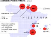 Hiszpańskie regiony położą Madryt na łopatki? 