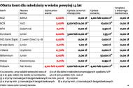 Banki szukają klientów w podstawówkach