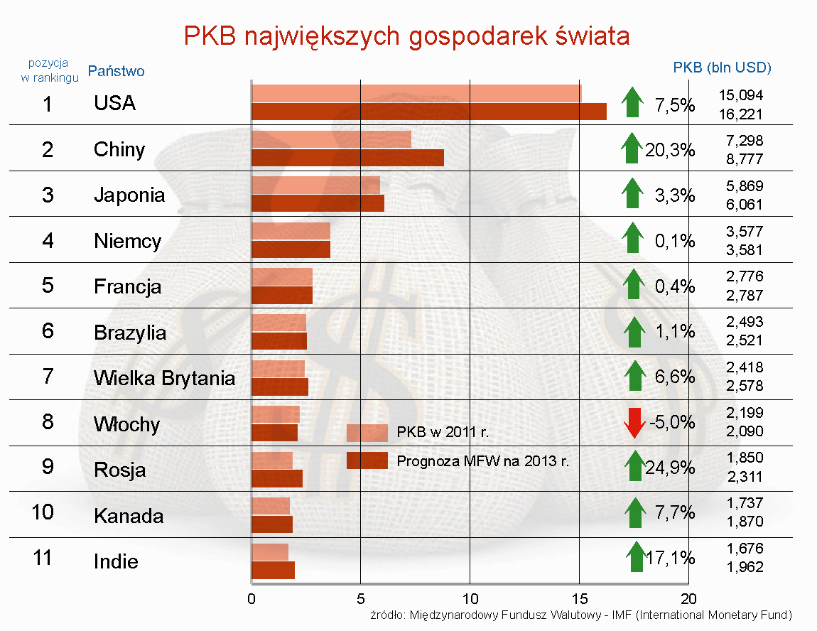 Waluty nbp forex