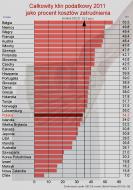 Podatkowa pętla coraz ciaśniejsza. Zobacz ile zabiera Ci państwo
