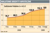 Pokolenie franka nie chce spłacać kredytów w walucie