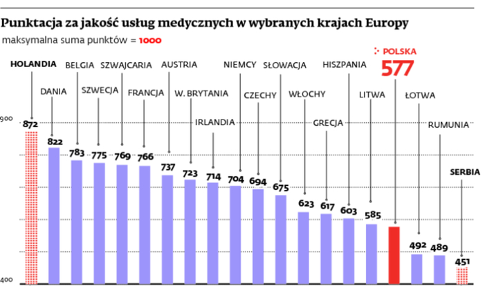Polacy dają łapówki często i chętnie