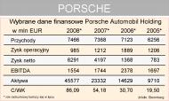 Niemiecka motoryzacja ma kłopoty