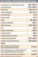 Wirtualne biuro w mieszkaniu