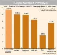 Skrzypce Stradivariusa najlepszą inwestycją na świecie