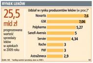 Skąd apteki biorą leki?