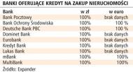 W kryzysie warto inwestować w nieruchomości