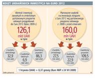 Ukraiński rząd przejmuje ciężar inwestycji Euro 2012