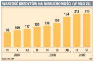 Banki coraz ostrzej selekcjonują deweloperów